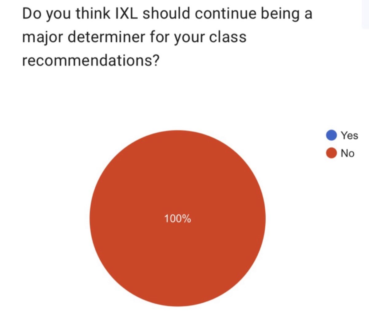 MHS Student Survey Results 